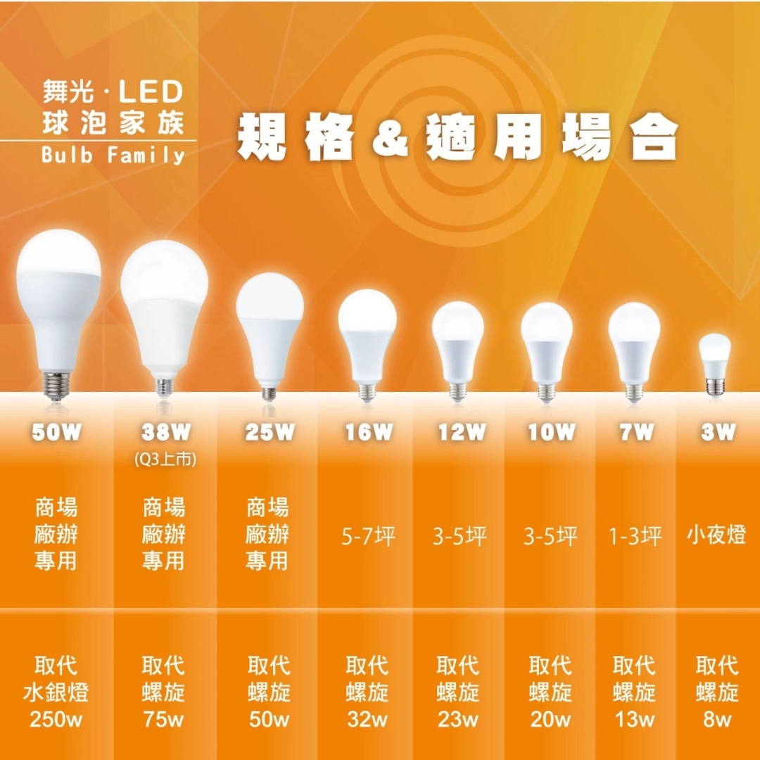 E27燈頭 │ LED商用普泡