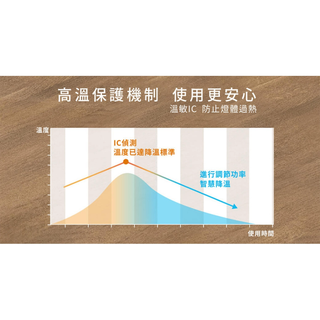 E27燈頭 │12W調光燈
