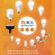 E40燈頭 │ LED商用燈泡