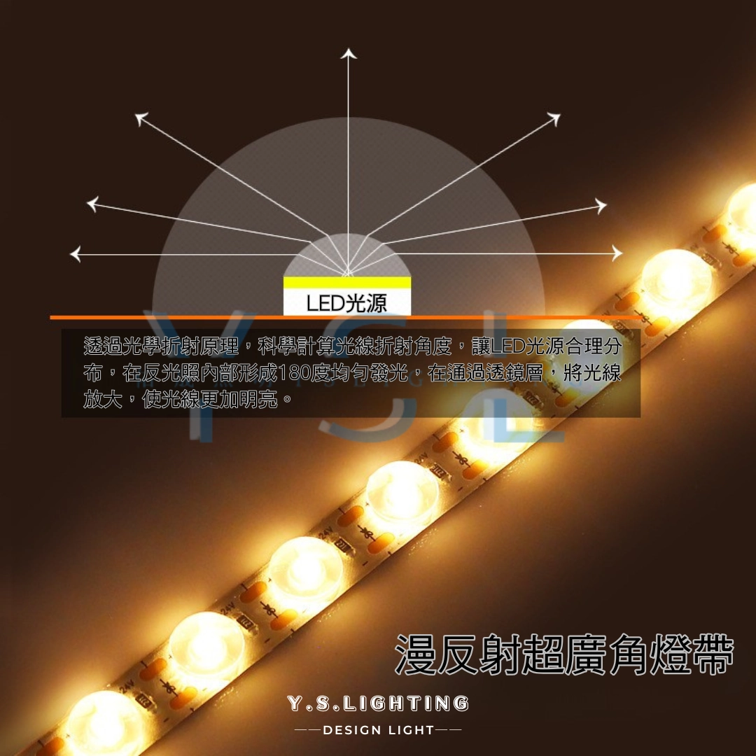 2835(漫反射) ｜ 15mm寬-24V燈帶