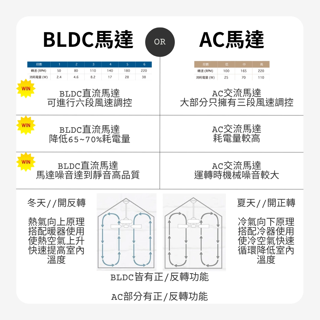 36吋|小樽-DC吊扇燈