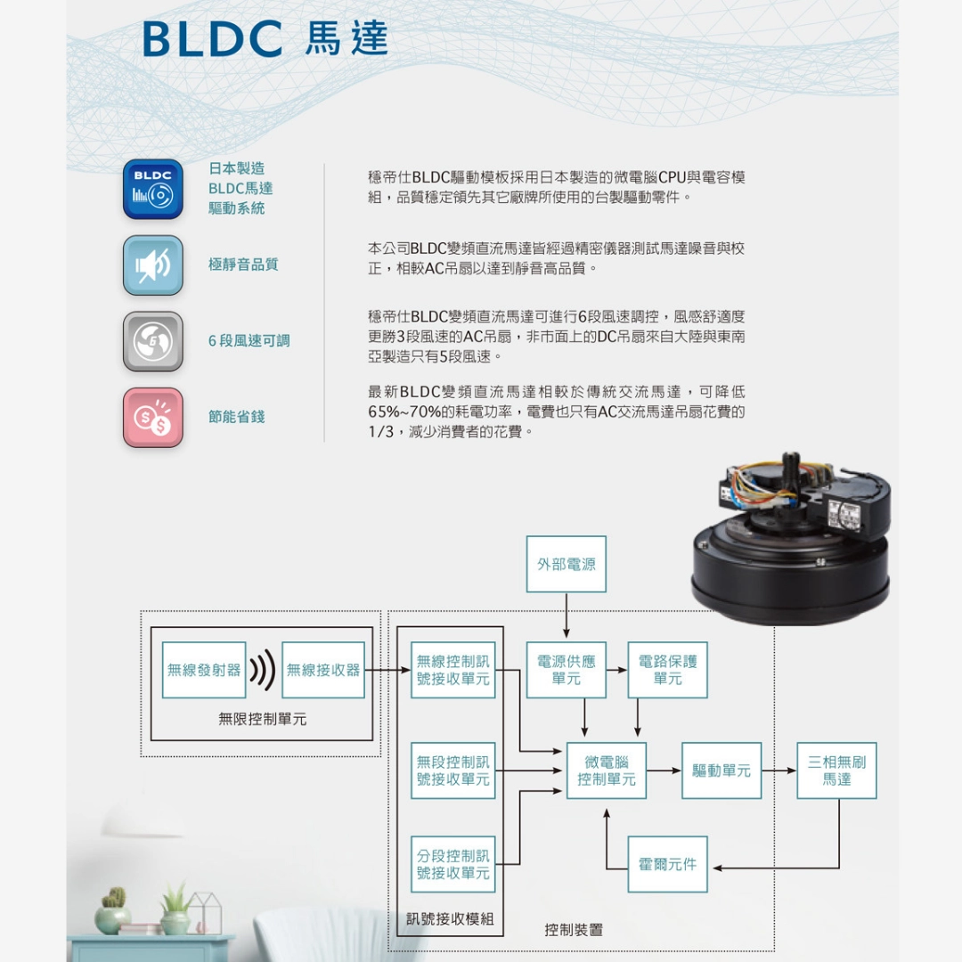 34吋|瑞典-DC吊扇燈