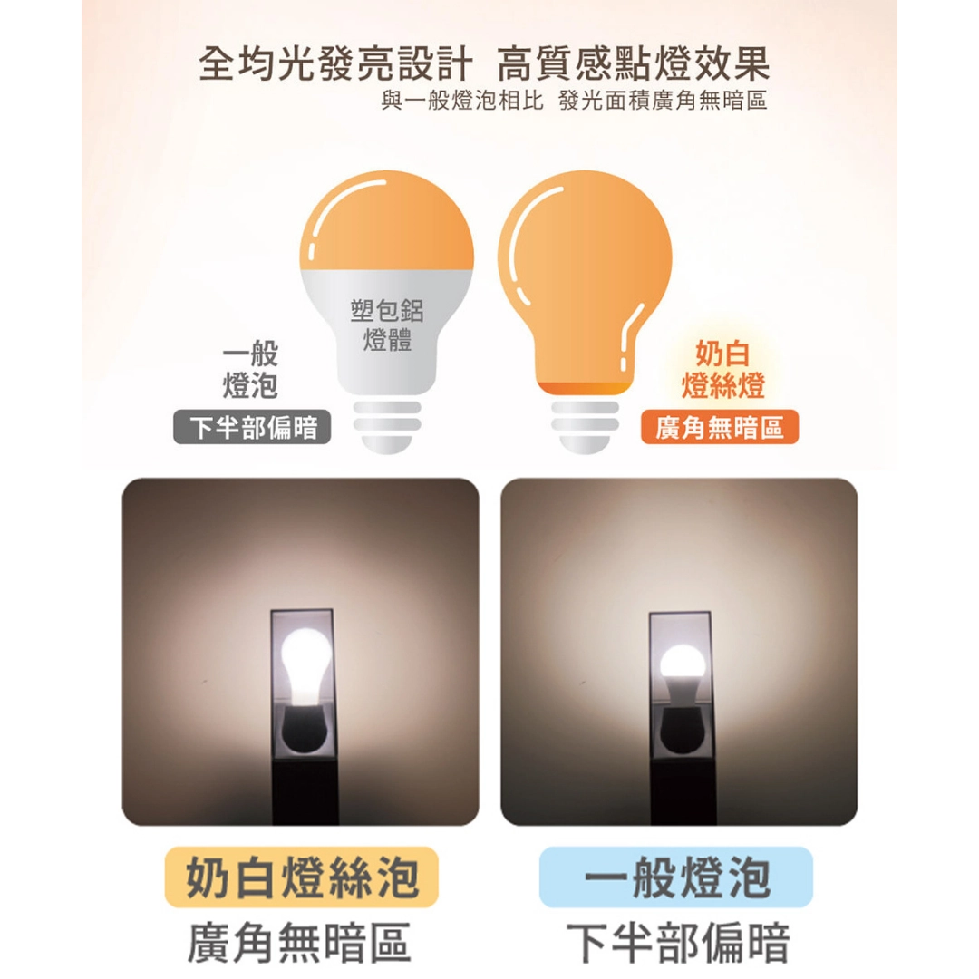 12W │ 廣域燈泡-E27燈頭
