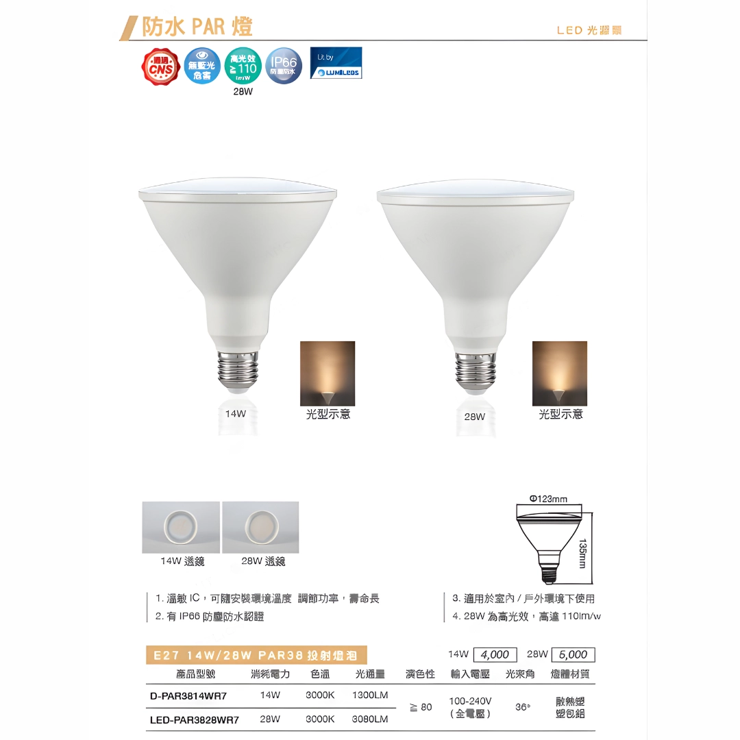 14W、28W │ 防水PAR-E27