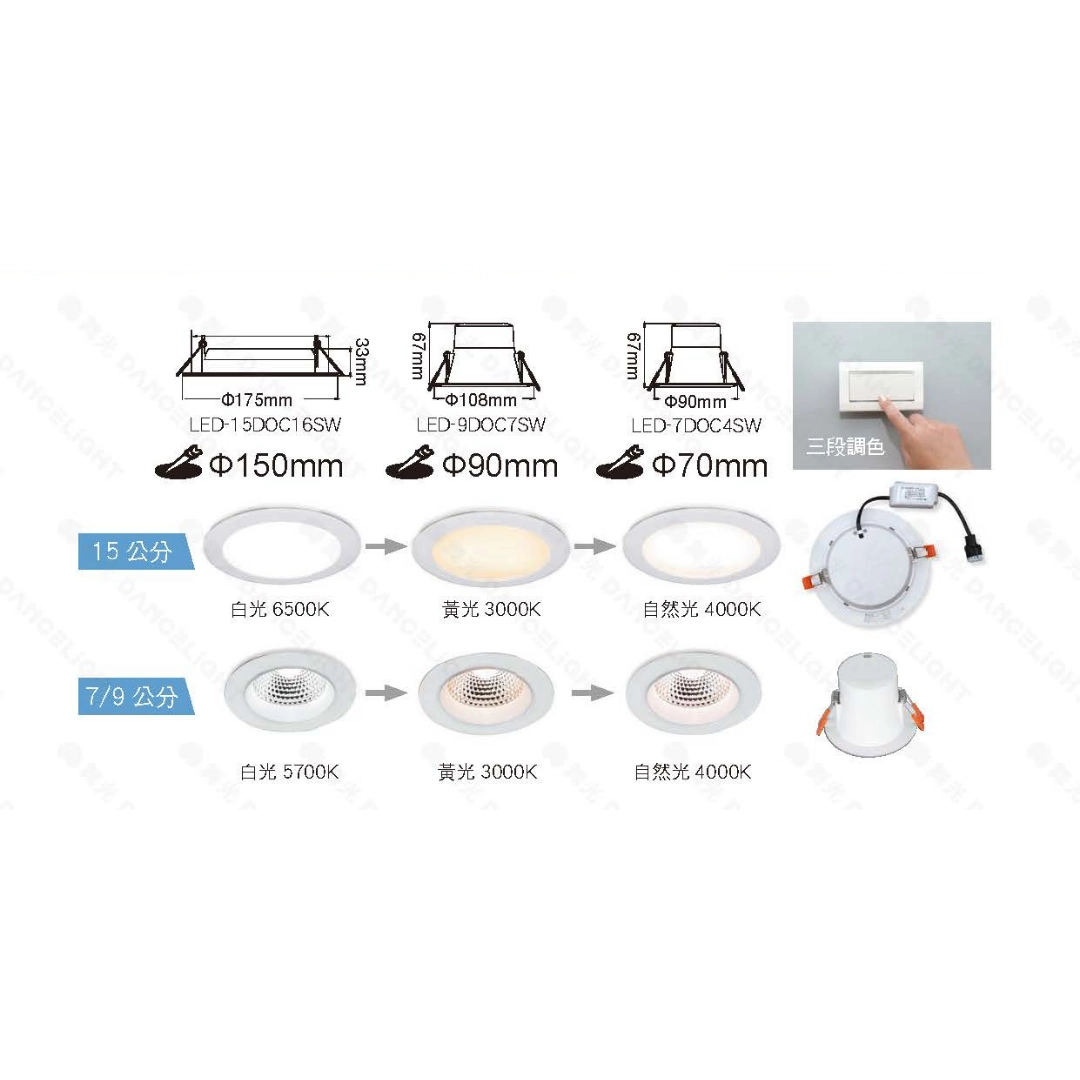 7.5CM、9.5CM|壁切三色溫-崁燈