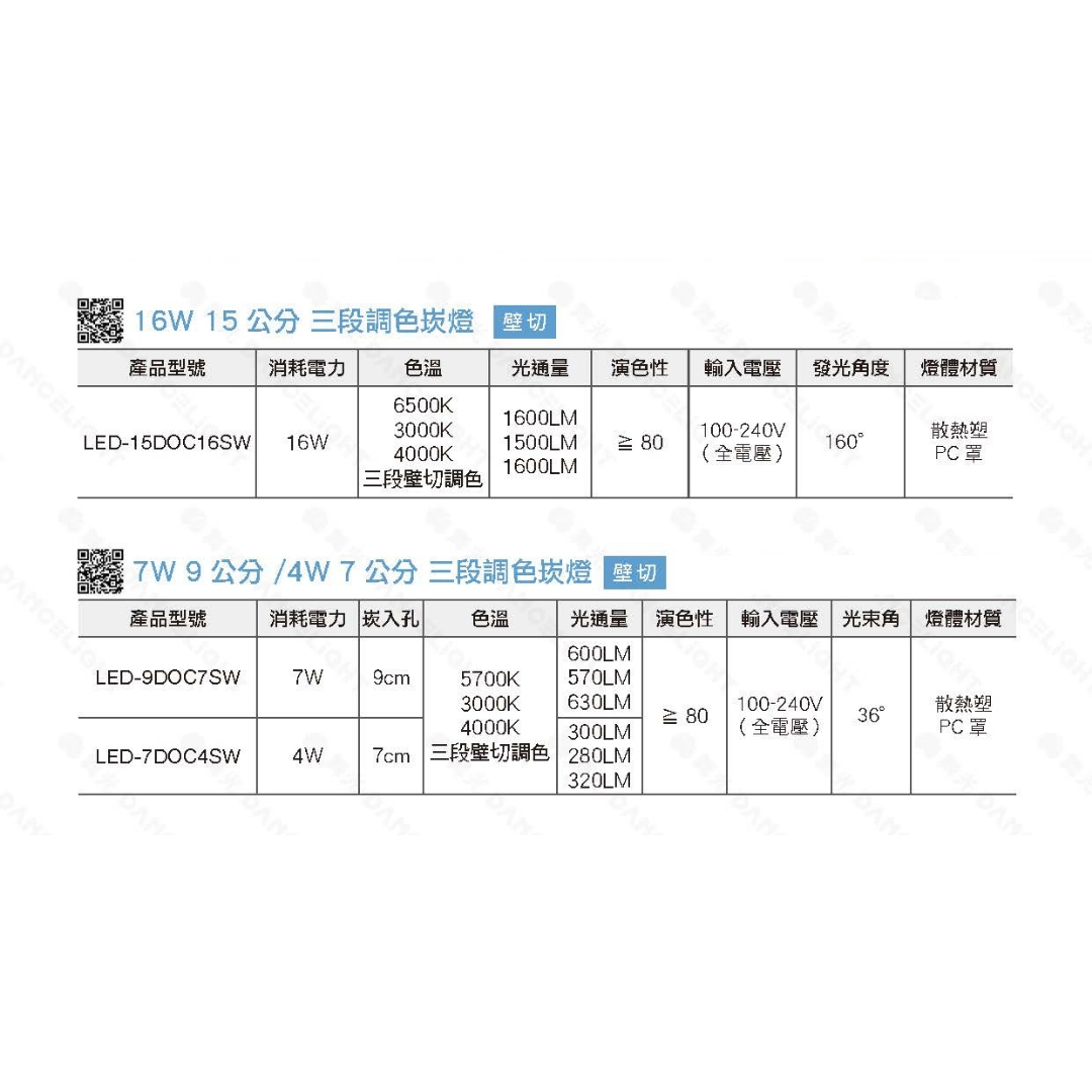 7.5CM、9.5CM|壁切三色溫-崁燈