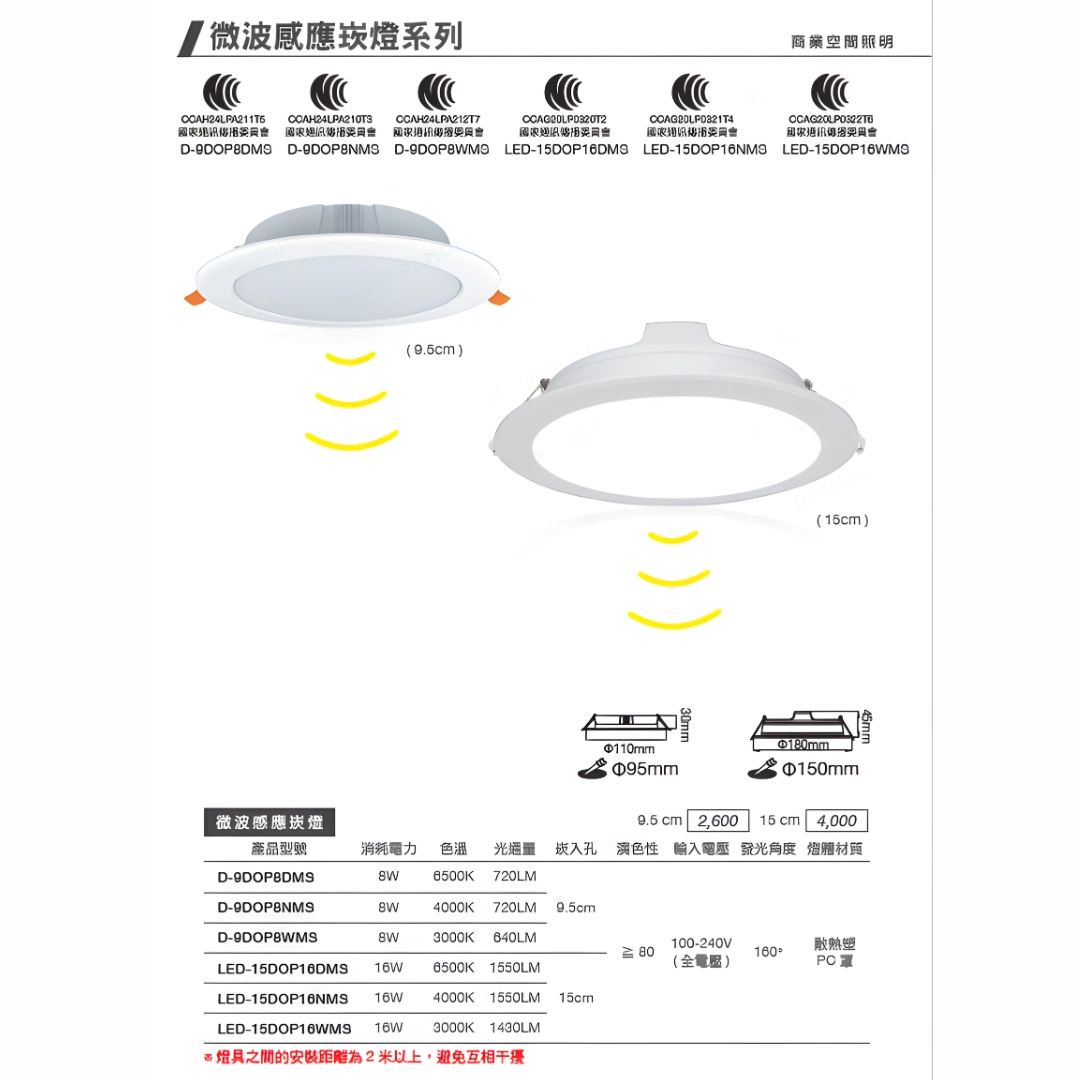 9CM、15CM|微波感應-崁燈