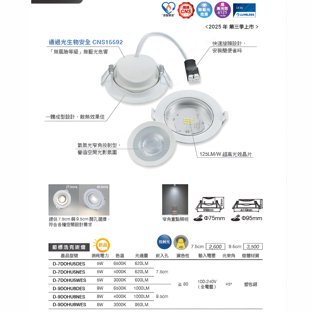 5CM、7.5CM、9.5CM｜一般/節能標章浩克-崁燈