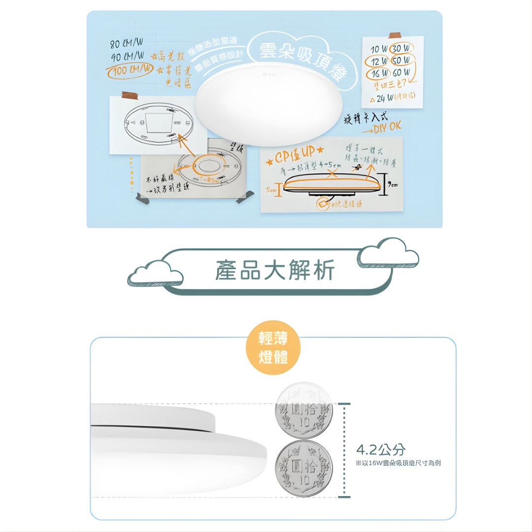 12W、16W、24W、30W、50W｜單色雲朵-吸頂燈