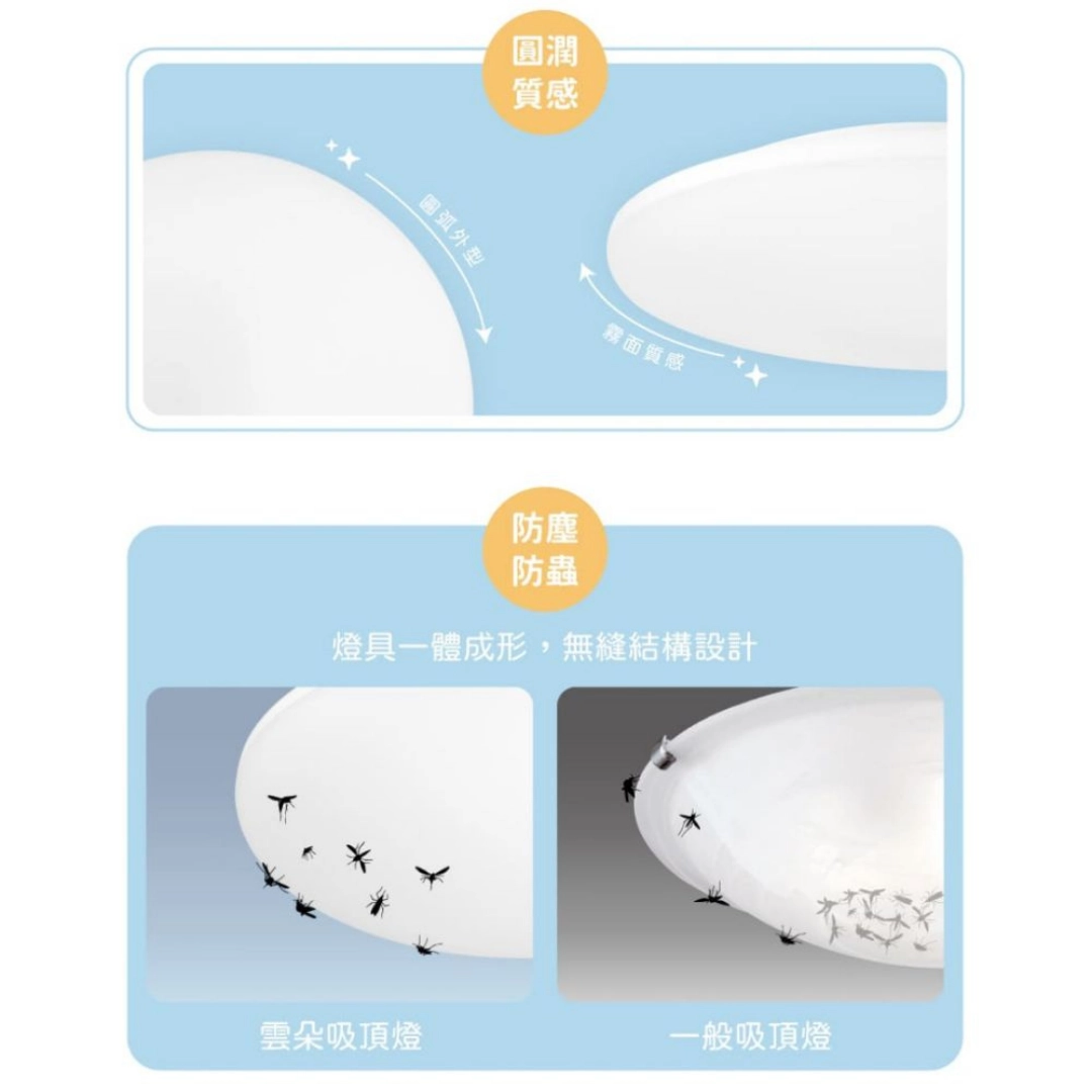 30W、50W|智能遙控雲朵-吸頂燈