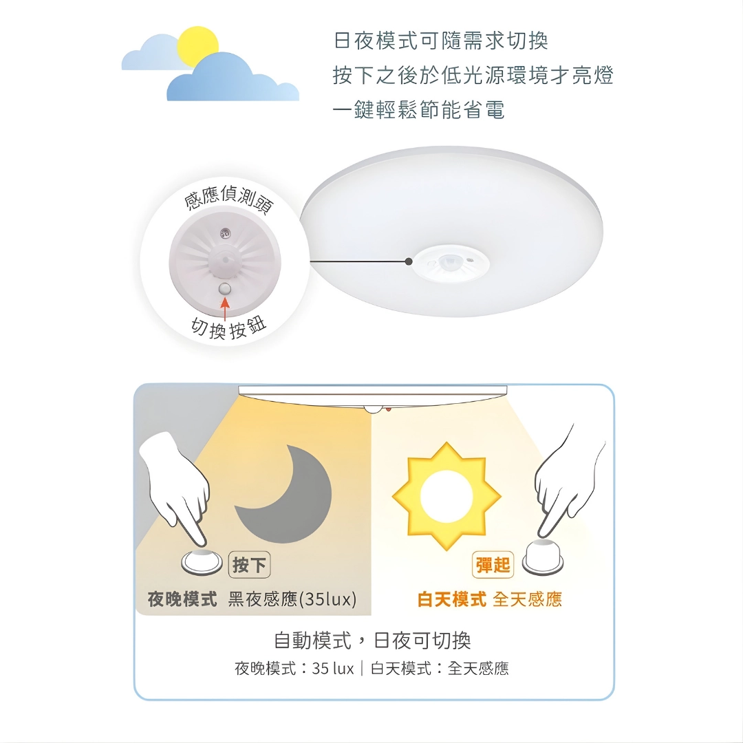 16W｜紅外線感應雲朵-吸頂燈