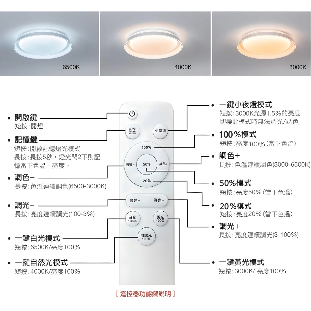 30W、50W｜智能遙控新款暖陽-吸頂燈
