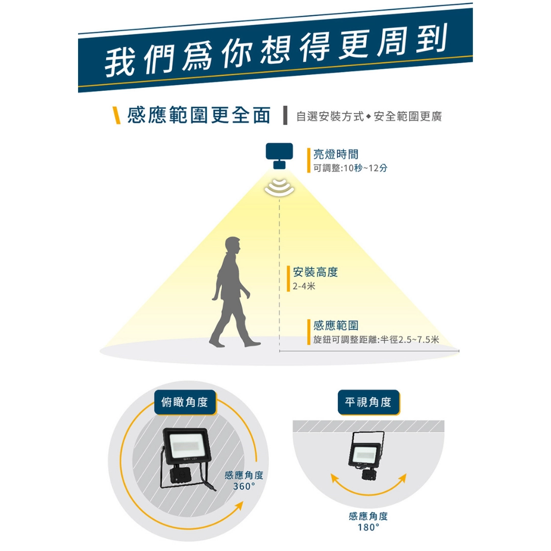20W、30W|微波感應-投光燈