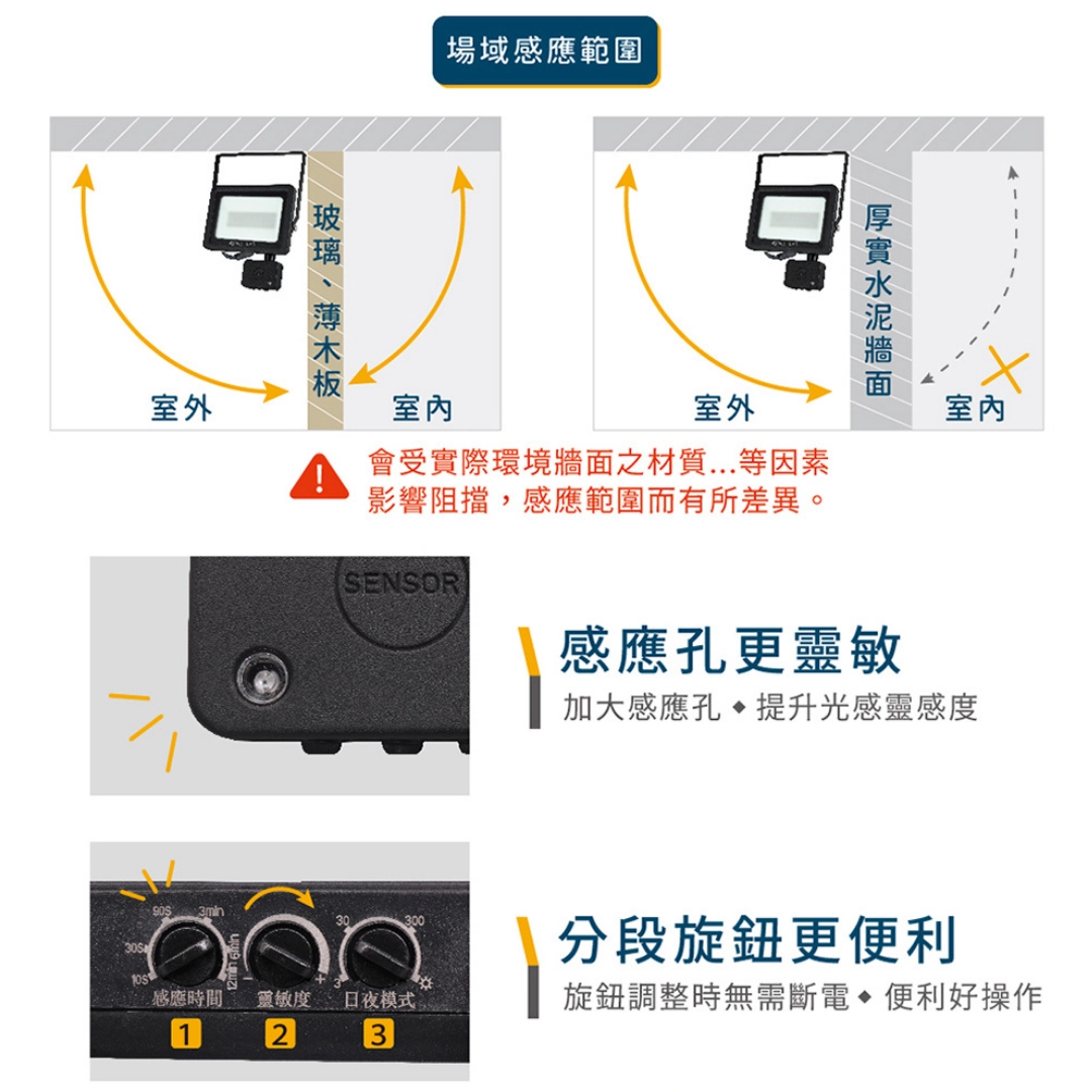 20W、30W|微波感應-投光燈