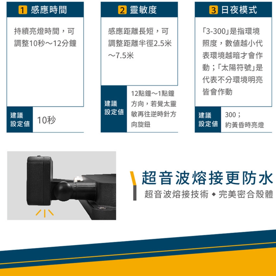 20W、30W|微波感應-投光燈