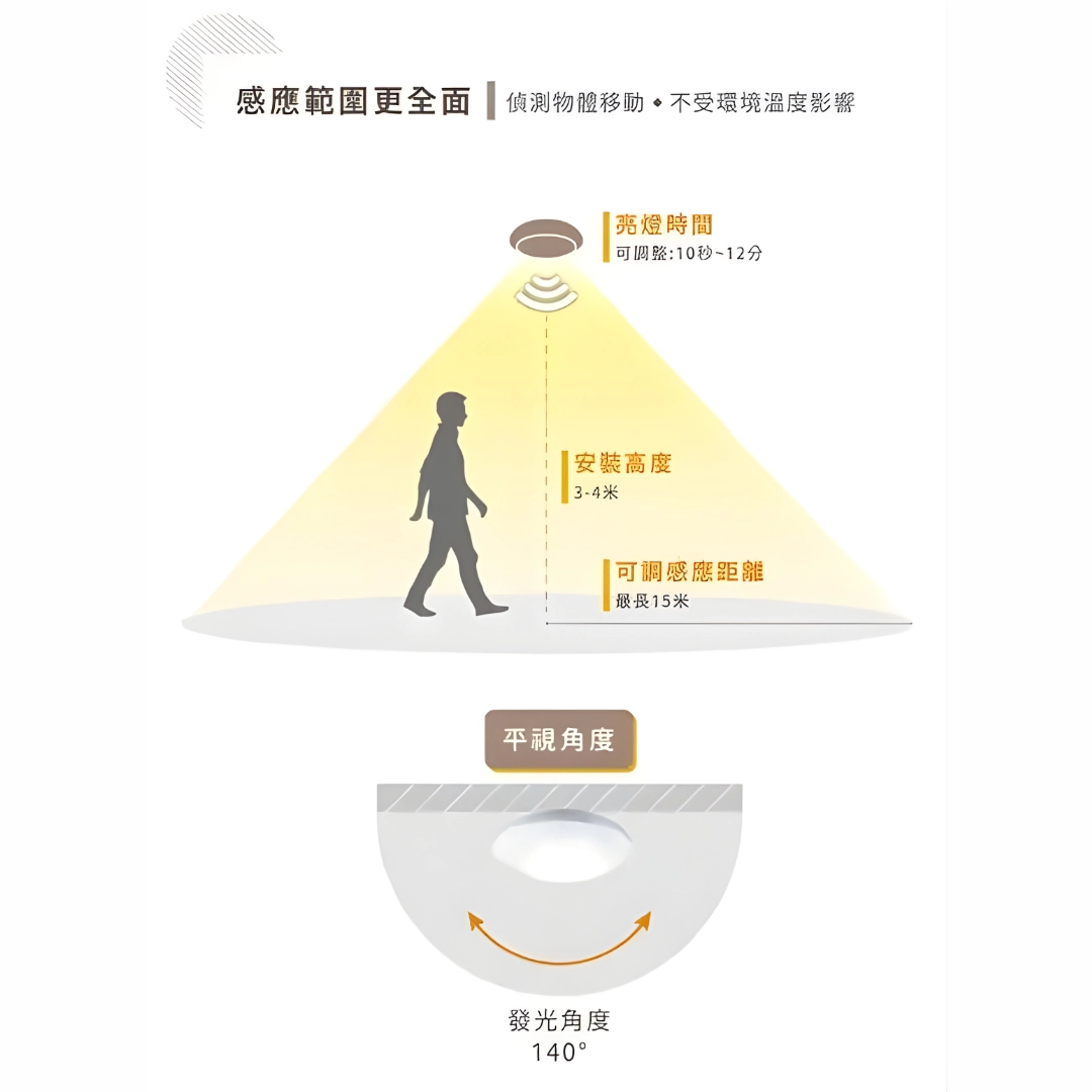 16W|微波感應防水防塵-吸壁燈