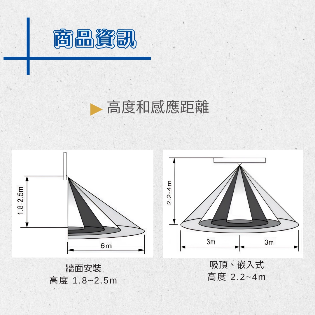 5~20CM可調整|紅外線感應嵌燈