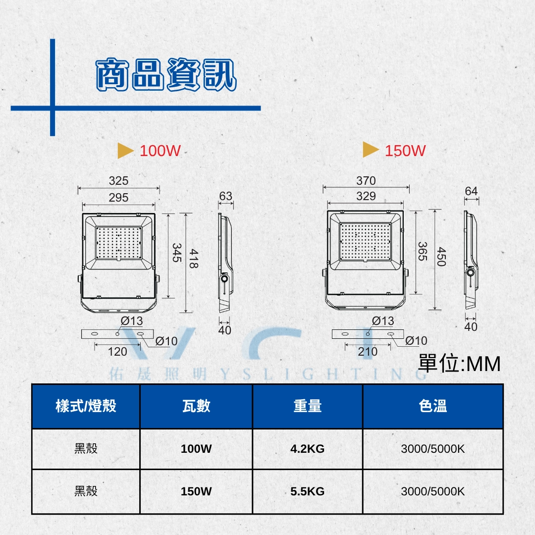 5款系列|SRB投光燈