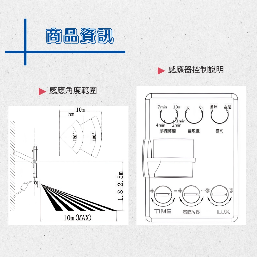 4款系列|紅外線EIS投光燈
