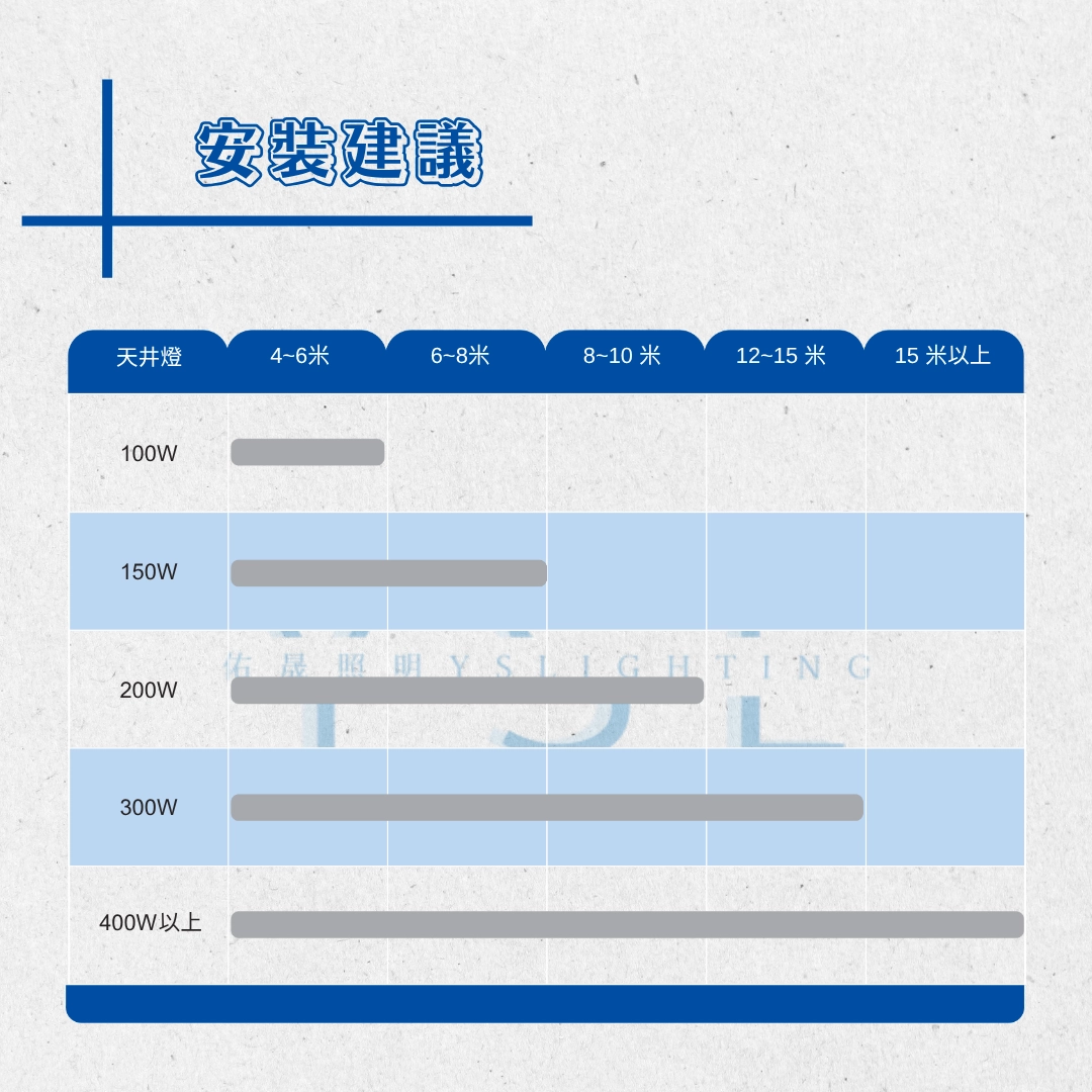 3款系列|HB2天井燈