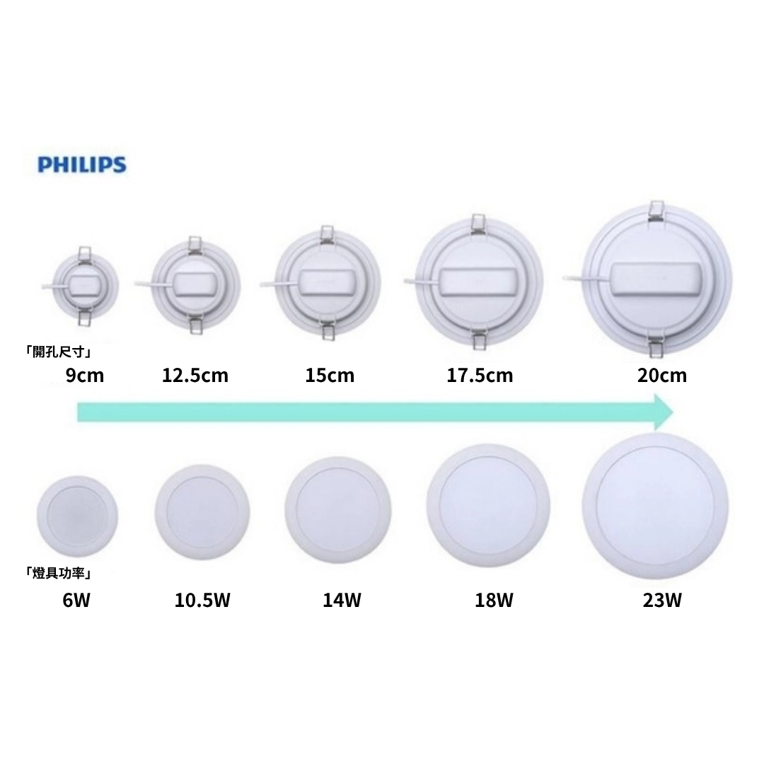9CM、12.5CM、15CM、17.5CM、20CM｜崁燈