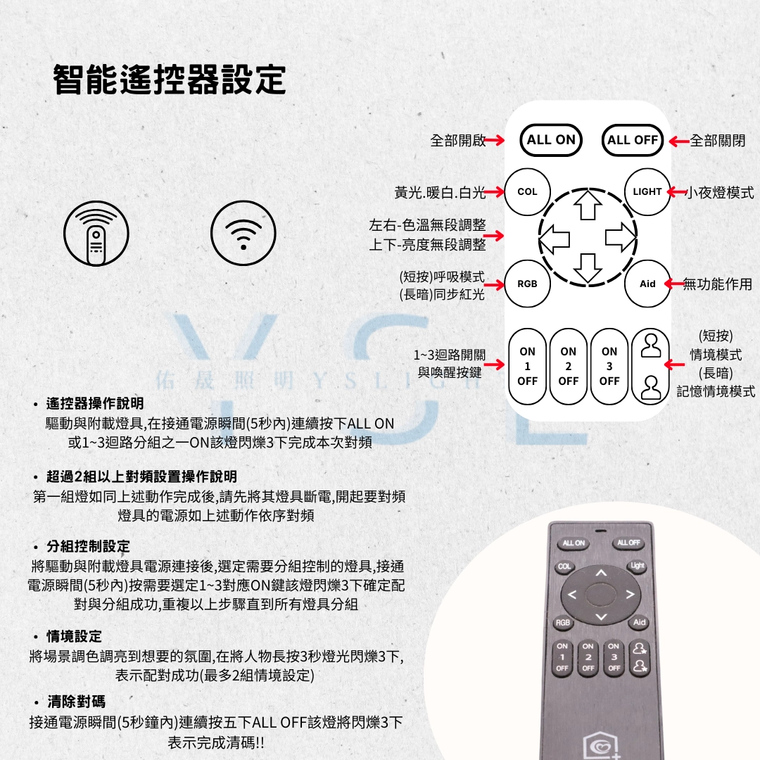 智能遙控器 │ 3合1遙控器