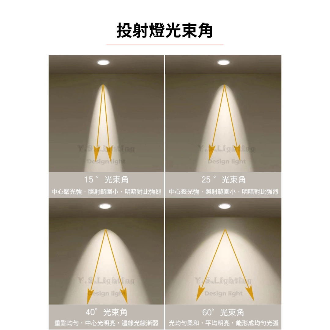9.3CM │ 熱銷擴散轉角-崁燈